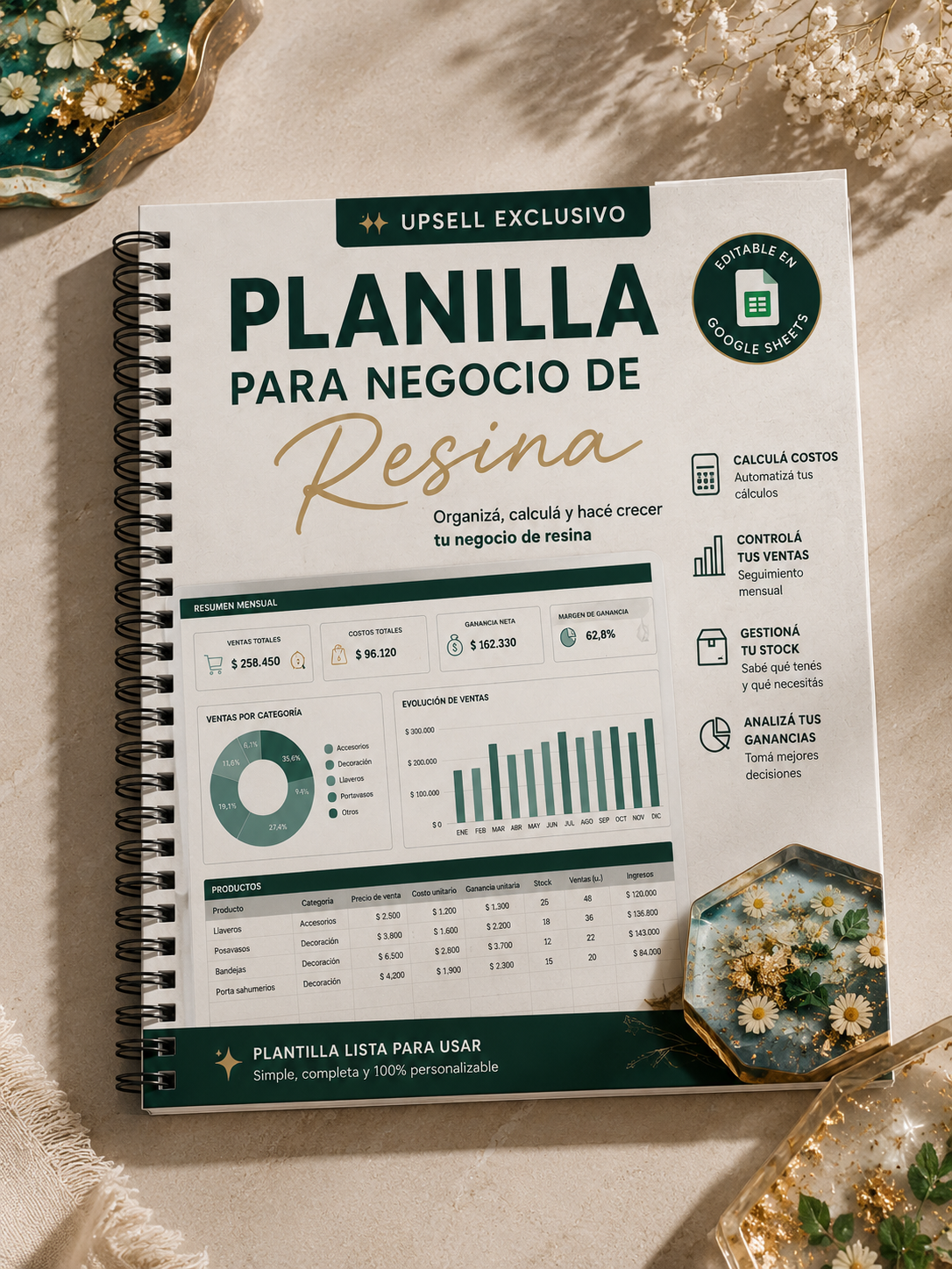 plantilla para negocio de resina rentable